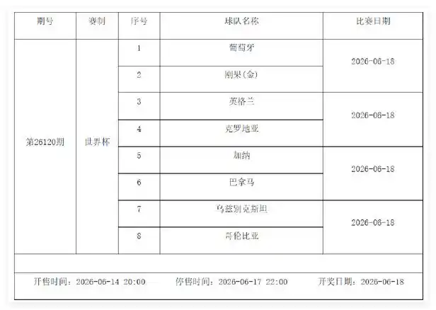 世界杯小组赛激战正酣：6月12-18日足彩停售期，篮球赛事迎来观赛热潮