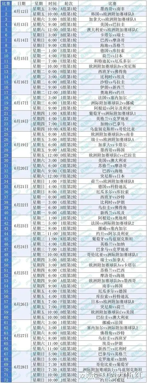 世界杯预演?美加墨盛宴前,五大联赛已暗藏冠军密码