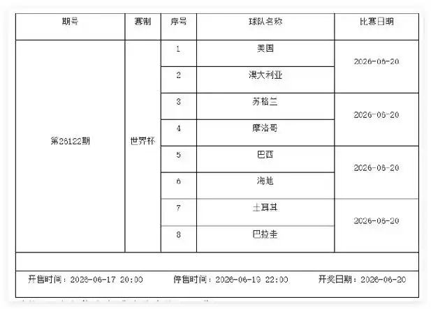 世界杯前转会风暴:6月足彩停售引关注,巨星去向暗藏玄机