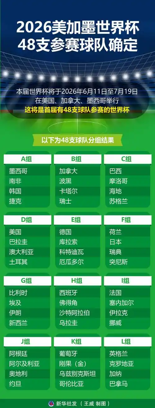 美加墨世界杯倒计时!国足冲击之路与各队大名单解析