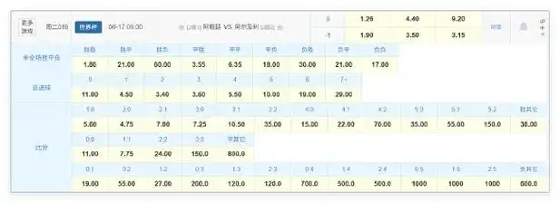 世界杯卫冕冠军首秀遇劲敌！法国对阵北非之狐有望小胜