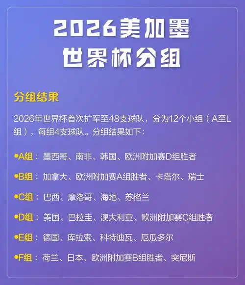 4.6亿美元破纪录！2026美加墨世界杯奖金分配全解析