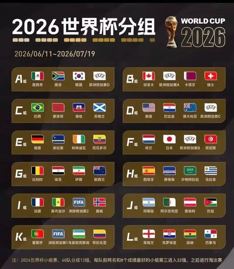 世界杯数据榜：美国队连续乌龙助攻登顶，澳大利亚射手效率惊人